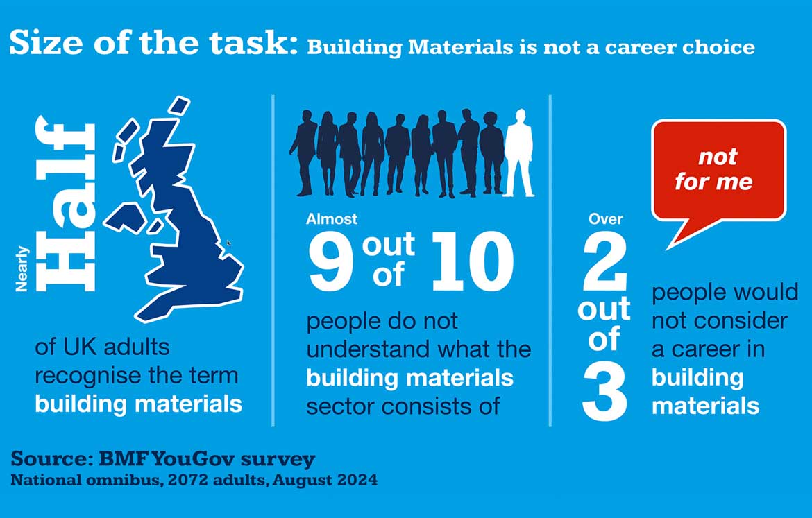 Building Materials Careers