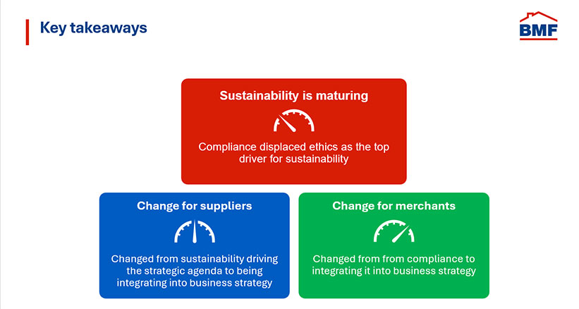 Building-Materials-Sustainability-key-takeaways Key takeaways