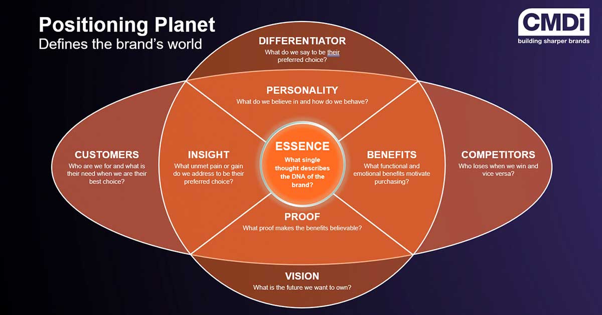 Positioning Planet